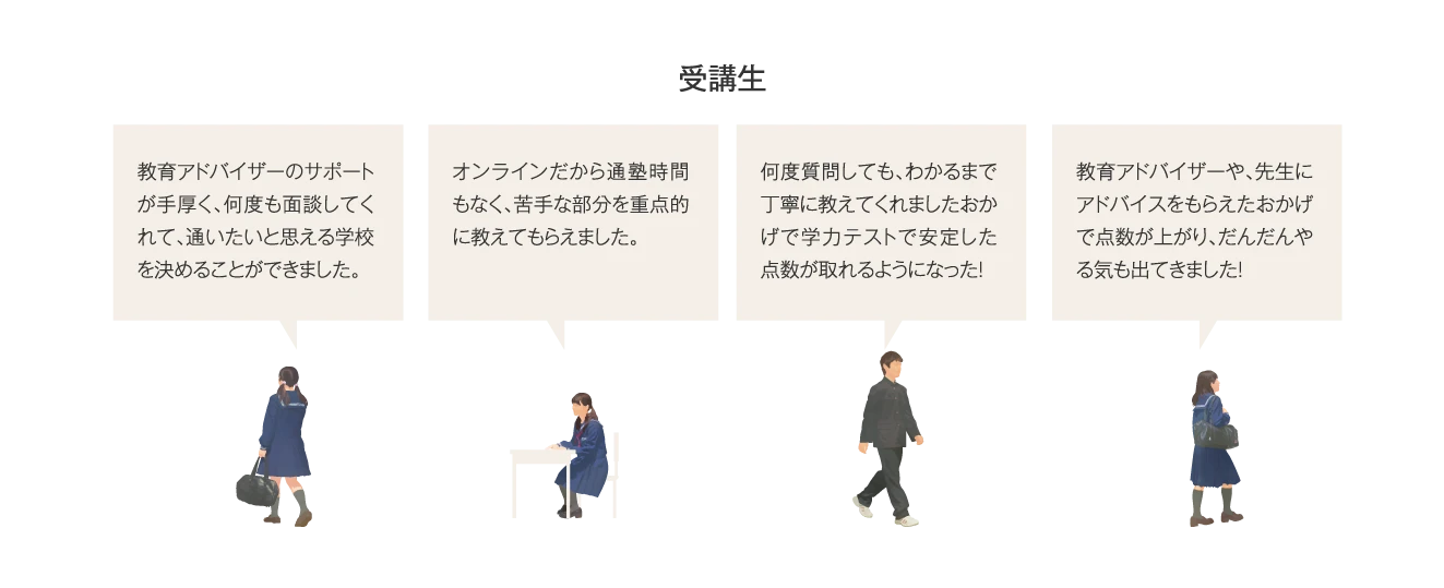 【受講生】教育アドバイザーのサポートが手厚く、何度も面談してくれて、通いたいと思える学校を決めることができました。／オンラインだから通塾時間もなく、苦手な部分を重点的に教えてもらえました。何度質問しても、わかるまで丁寧に教えてくれましたおかげで学力テストで安定した点数が取れるようになった！／教育アドバイザーや、先生にアドバイスをもらえたおかげで点数が上がり、だんだんやる気も出てきました！