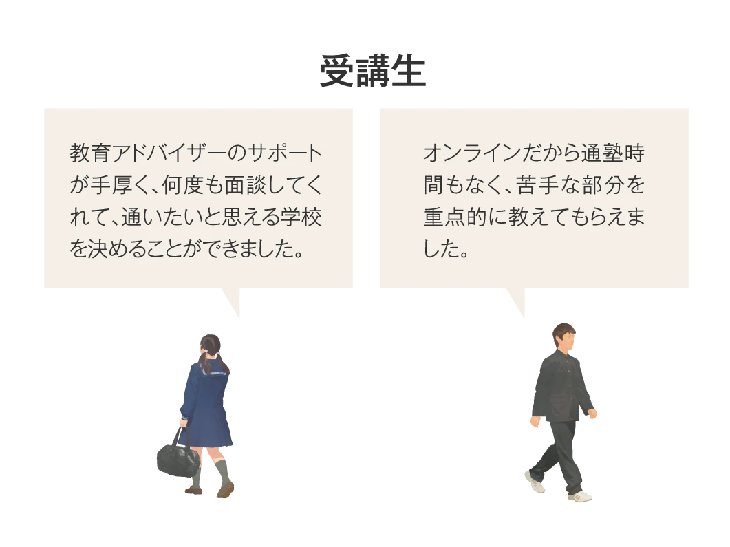 【受講生】教育アドバイザーのサポートが手厚く、何度も面談してくれて、通いたいと思える学校を決めることができました。／オンラインだから通塾時間もなく、苦手な部分を重点的に教えてもらえました。何度質問しても、わかるまで丁寧に教えてくれましたおかげで学力テストで安定した点数が取れるようになった！／教育アドバイザーや、先生にアドバイスをもらえたおかげで点数が上がり、だんだんやる気も出てきました！