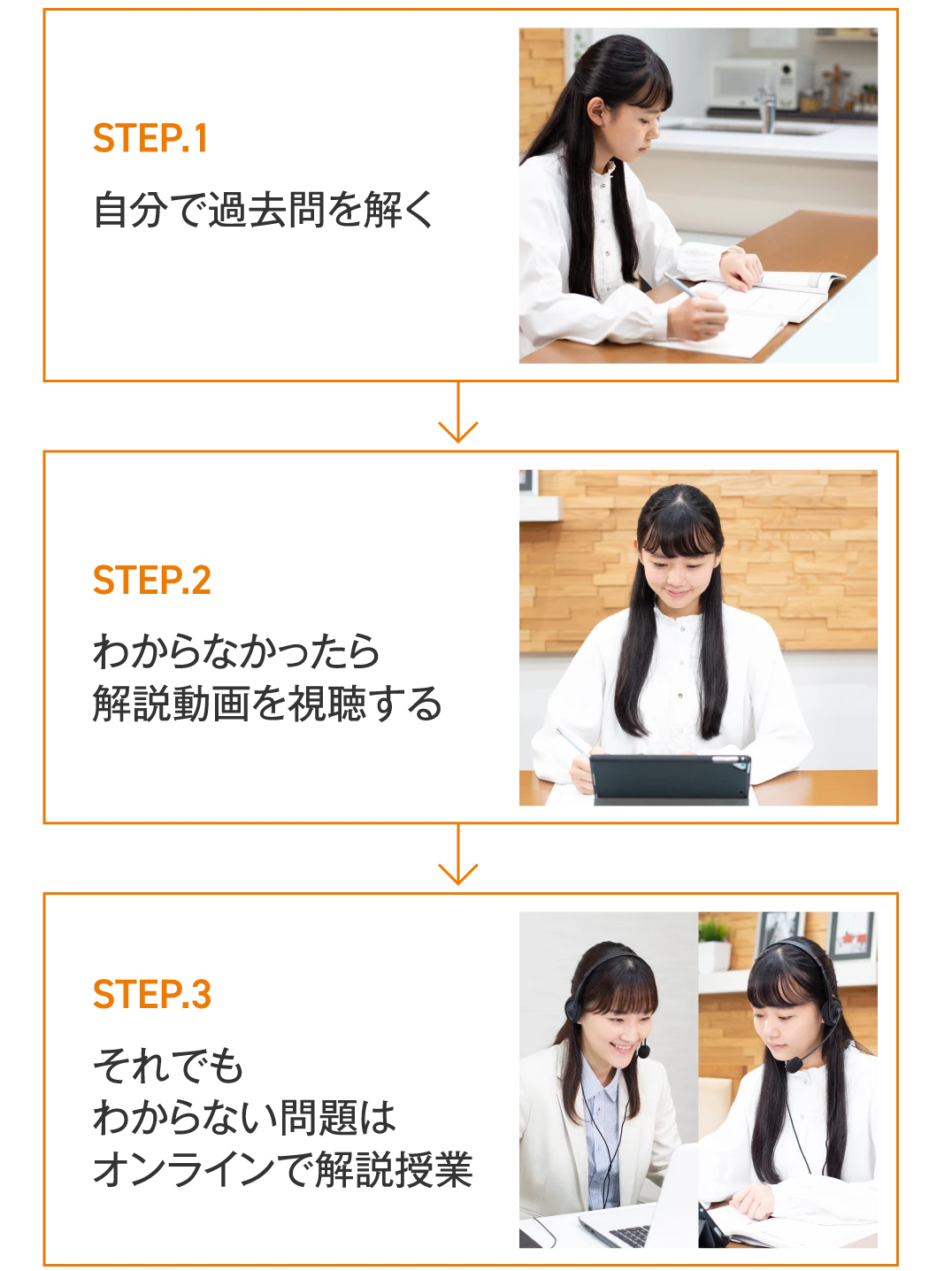 STEP.1 自分で過去問を解く／STEP.2 わからなかったら解説動画を視聴する／STEP.3 それでもわからない問題はオンラインで解説授業