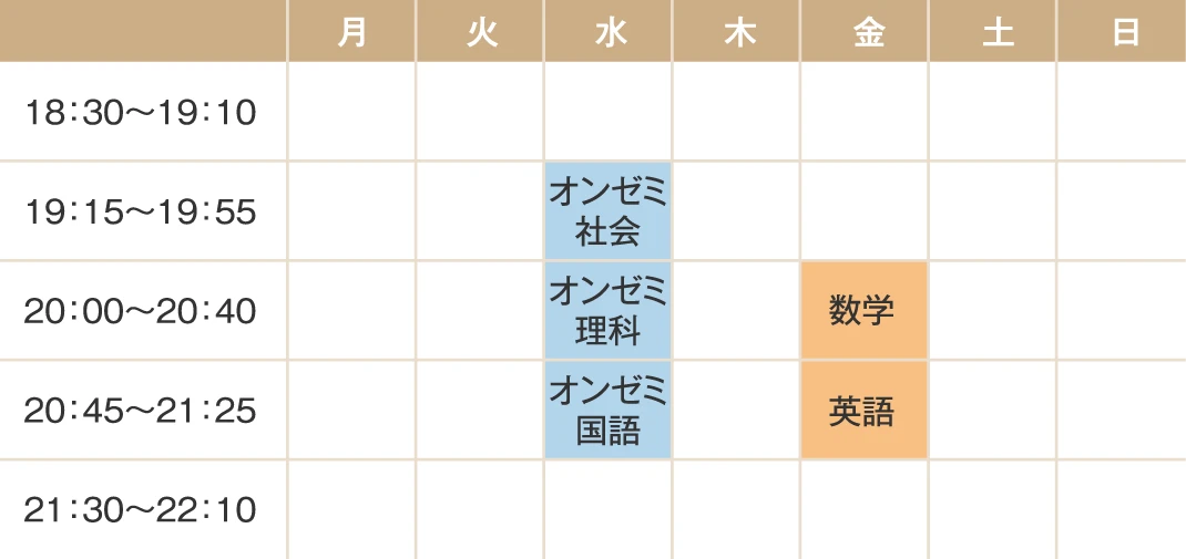 【時間割】オンゼミ社会水曜日19:15〜19:55/オンゼミ理科水曜日20:00〜20:40/オンゼミ国語水曜日20:45〜21:25/数学金曜日20:00〜20:40/英語金曜日20:45〜21:25