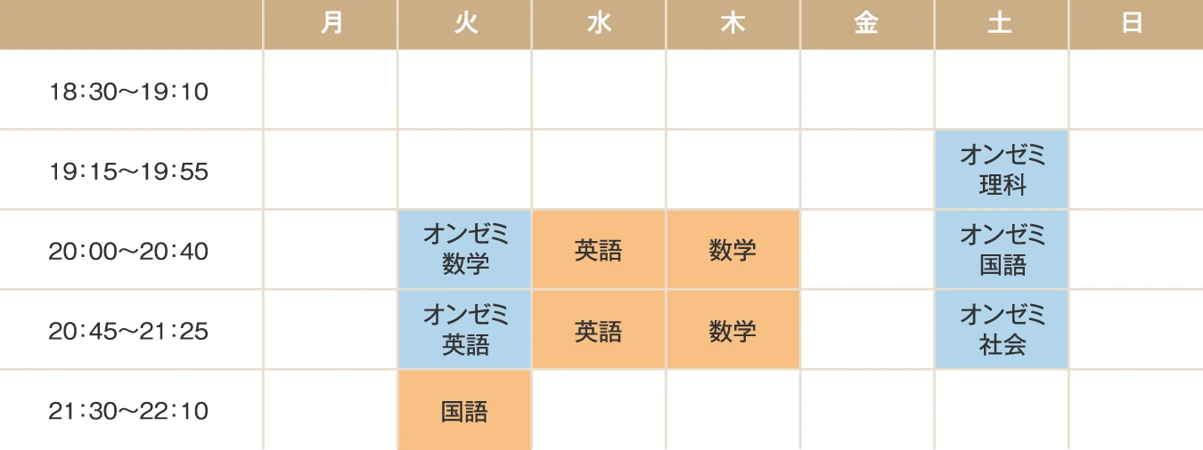 【時間割】オンゼミ数学火曜日20:00〜20:40/オンゼミ英語火曜日20:45〜21:25/国語火曜日21:30〜22:10/英語水曜日20:00〜20:40/英語水曜日20:45〜21:25/数学木曜日20:00〜20:40/数学木曜日20:45〜21:25/オンゼミ理科土曜日19:15〜19:55/オンゼミ国語土曜日20:00〜20:40/オンゼミ社会土曜日20:45〜21:25/