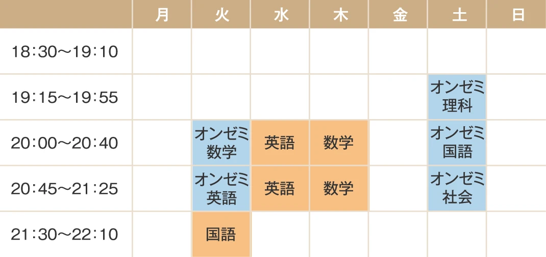 【時間割】オンゼミ数学火曜日20:00〜20:40/オンゼミ英語火曜日20:45〜21:25/国語火曜日21:30〜22:10/英語水曜日20:00〜20:40/英語水曜日20:45〜21:25/数学木曜日20:00〜20:40/数学木曜日20:45〜21:25/オンゼミ理科土曜日19:15〜19:55/オンゼミ国語土曜日20:00〜20:40/オンゼミ社会土曜日20:45〜21:25/