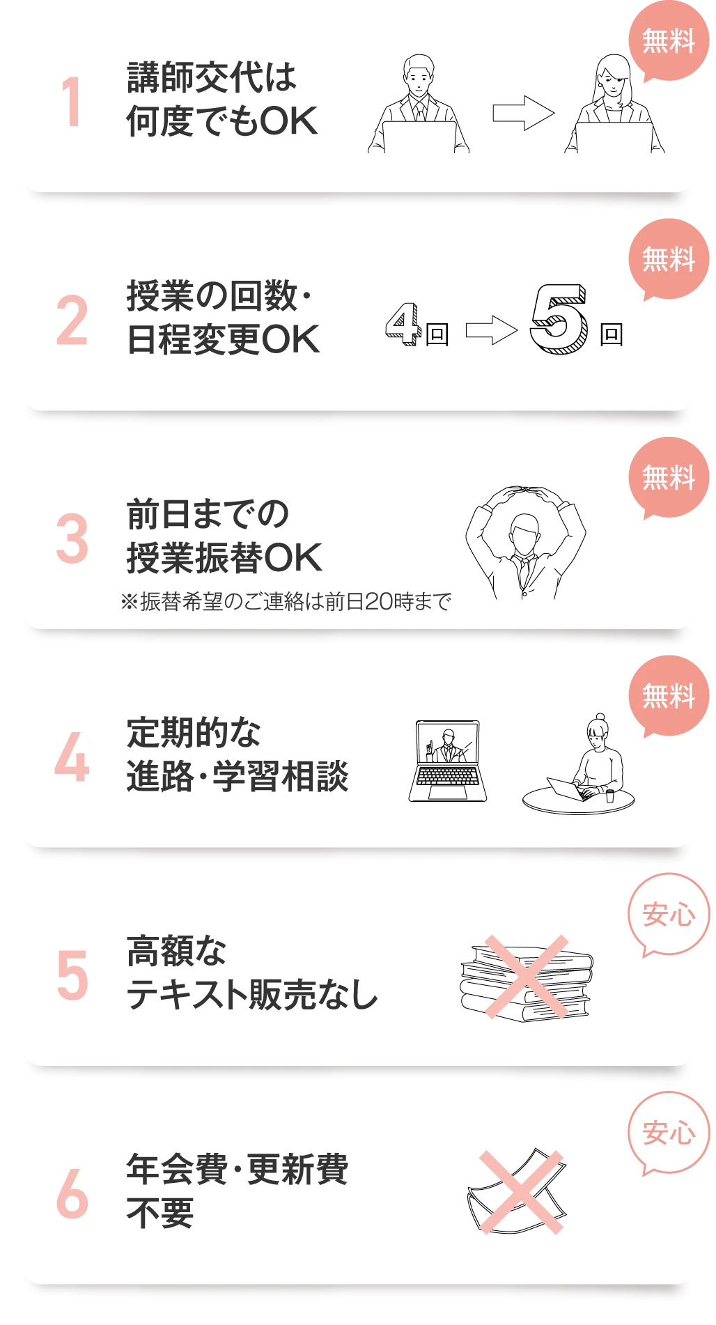 1.講師交代は何度でもOK（無料）／2.授業の回数・日程変更OK（無料）／3.前日までの授業振替OK（無料）／4.定期的な進路・学習相談（無料）／5.高額なテキスト販売なし／6.年会費・更新費 不要