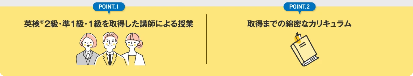 ポイント1 英検2級・準1級・1級を取得した講師による授業／ポイント2 取得までの綿密なカリキュラム