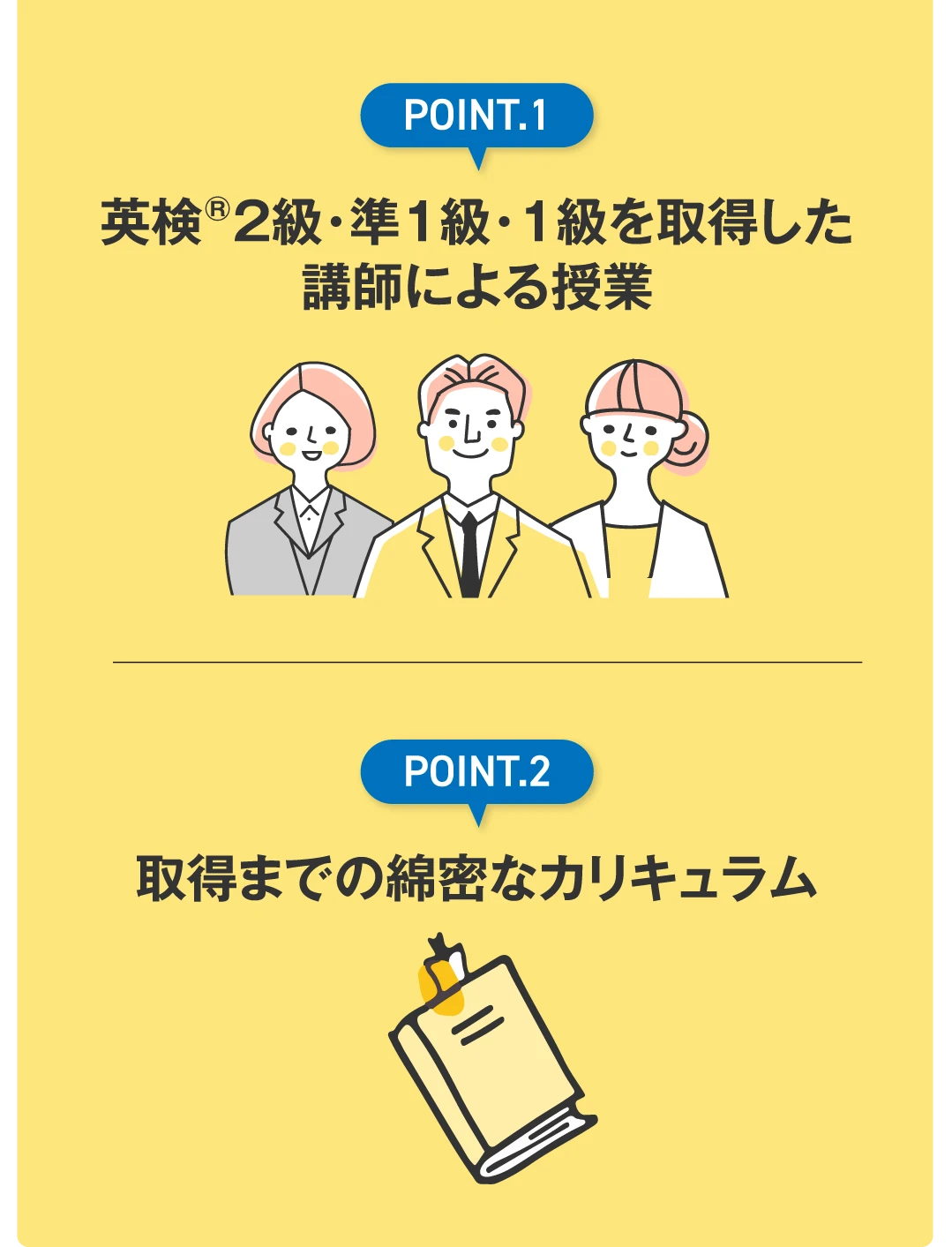 ポイント1 英検2級・準1級・1級を取得した講師による授業／ポイント2 取得までの綿密なカリキュラム