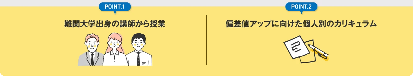 ポイント1 難関大学出身の講師から授業／ポイント2 偏差値アップに向けた個人別のカリキュラム