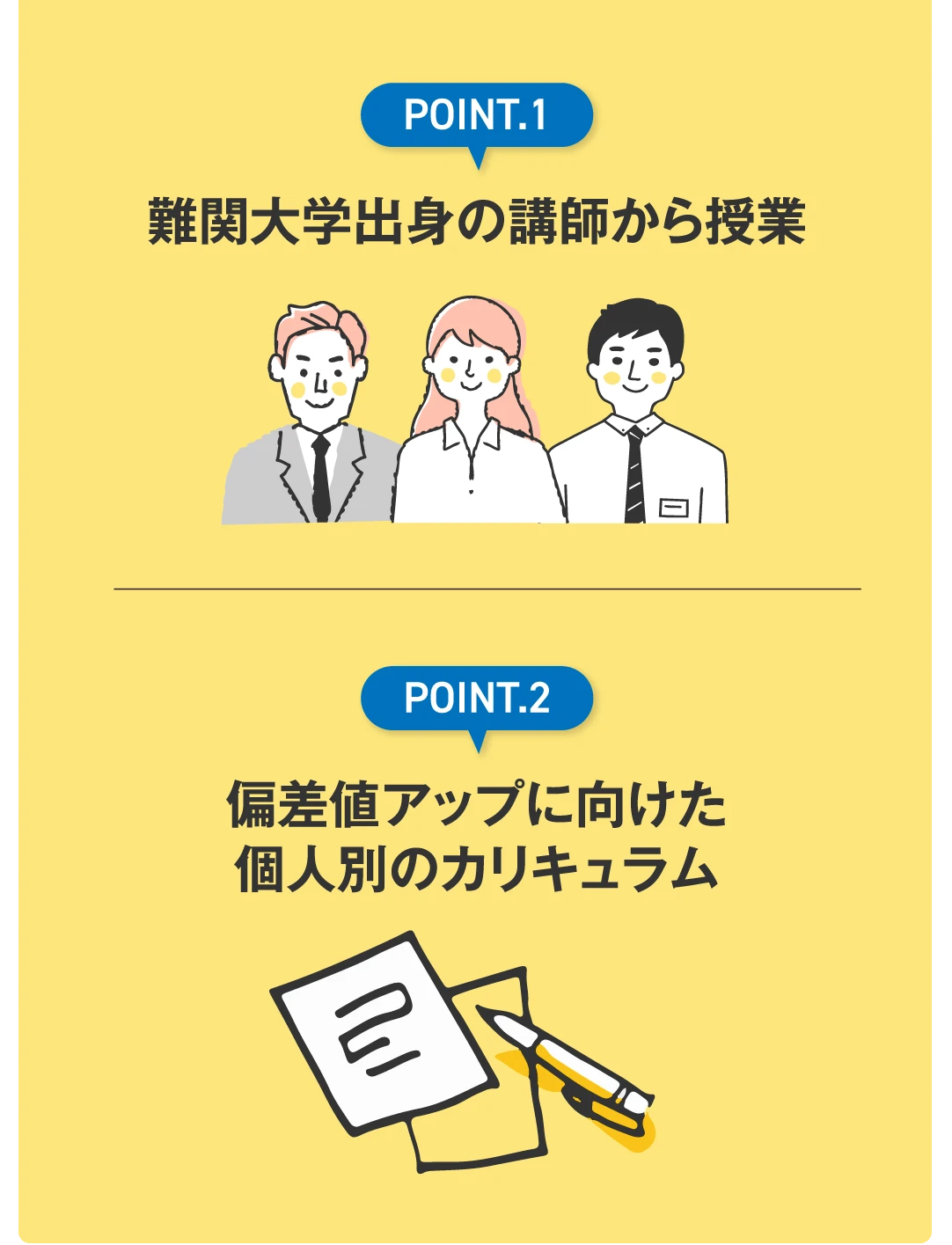 ポイント1 難関大学出身の講師から授業／ポイント2 偏差値アップに向けた個人別のカリキュラム