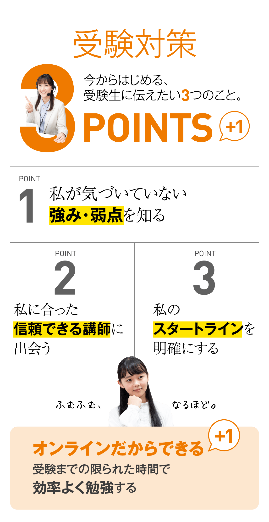 受験対策POINTS +1：「今からはじめる、受験生に伝えたい3つのこと」1.私が気づいていない強み・弱点を知る。2.私に合った信頼できる講師に出会う。3.私のスタートラインを明確にする。+1.受験までの限られた時間で効率よく勉強する。