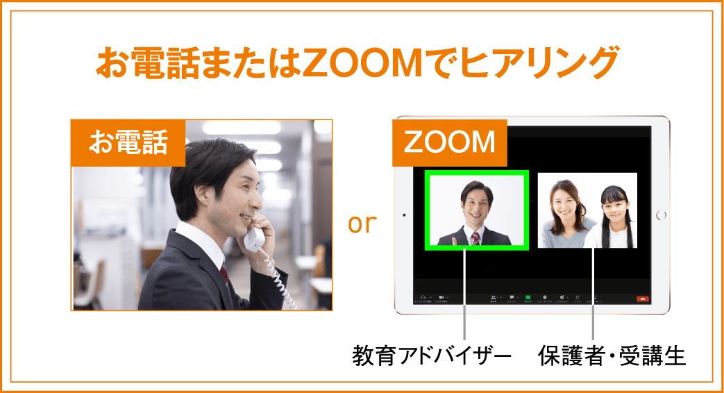 お電話またはZOOMでヒアリング