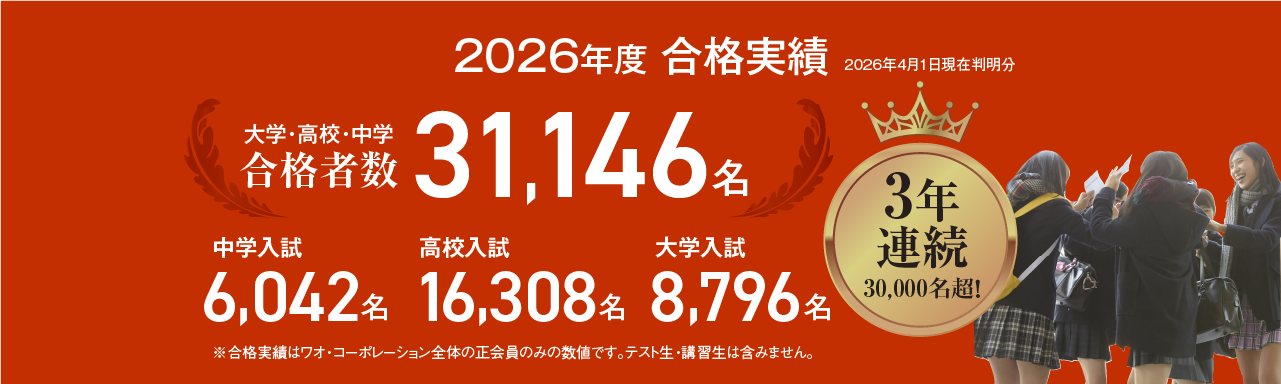 【2026年度 合格実績】大学・高校・中学合格者数32,189名／中学入試6,197名／高校入試16,698名／大学入試9,294名／国公立大学2,146名（過去最高！）