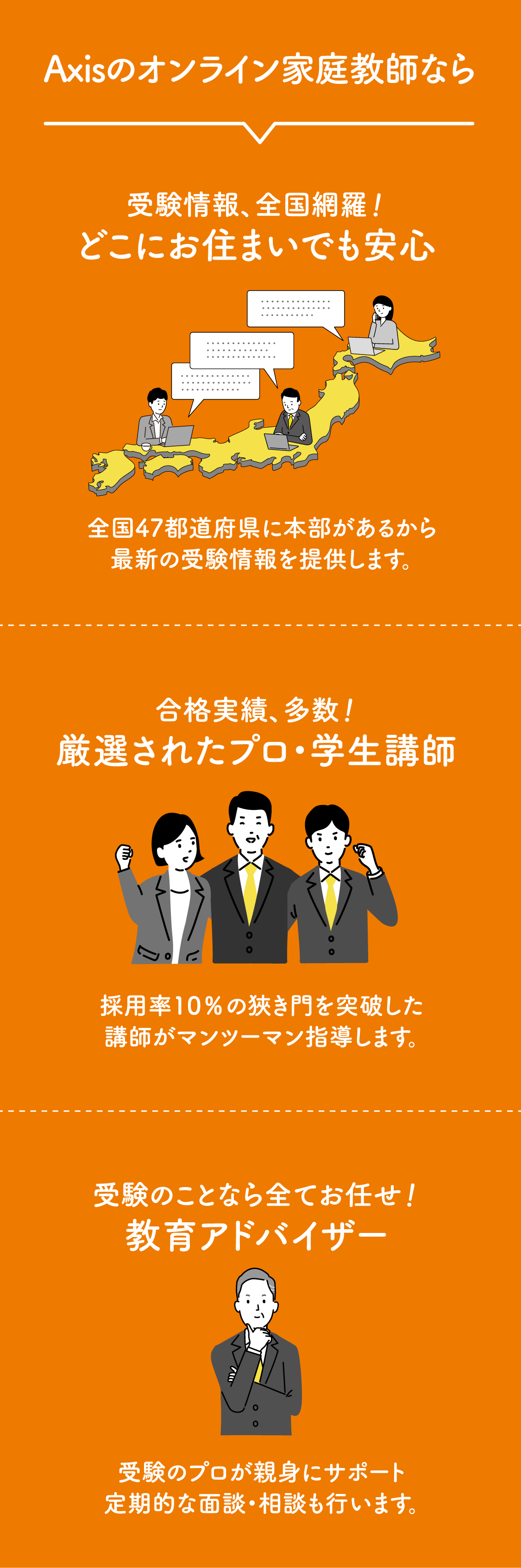 【Axisのオンライン家庭教師なら】受験情報、全国網羅！どこにお住まいでも安心（全国47都道府県に本部があるから最新の受験情報を提供します。）／合格実績、多数！厳選されたプロ・学生講師（採用率10％の狹き門を突破した講師がマンツーマン指導します。）／受験のことなら全てお任せ！教育アドバイザー（受験のプロが親身にサポート定期的な面談・相談も行います。）