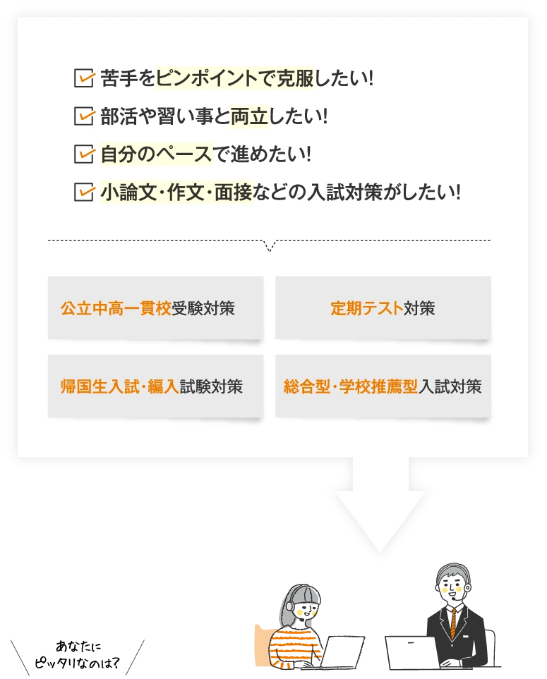 苦手をピンポイントで克服したい！／部活や習い事と両立したい！／自分のペースで進めたい！／小論文・作文・面接などの入試対策がしたい！／｜定期テスト対策｜公立中高一貫校受験対策｜帰国生入試・編入試験対策｜総合型・学校推薦型入試対策