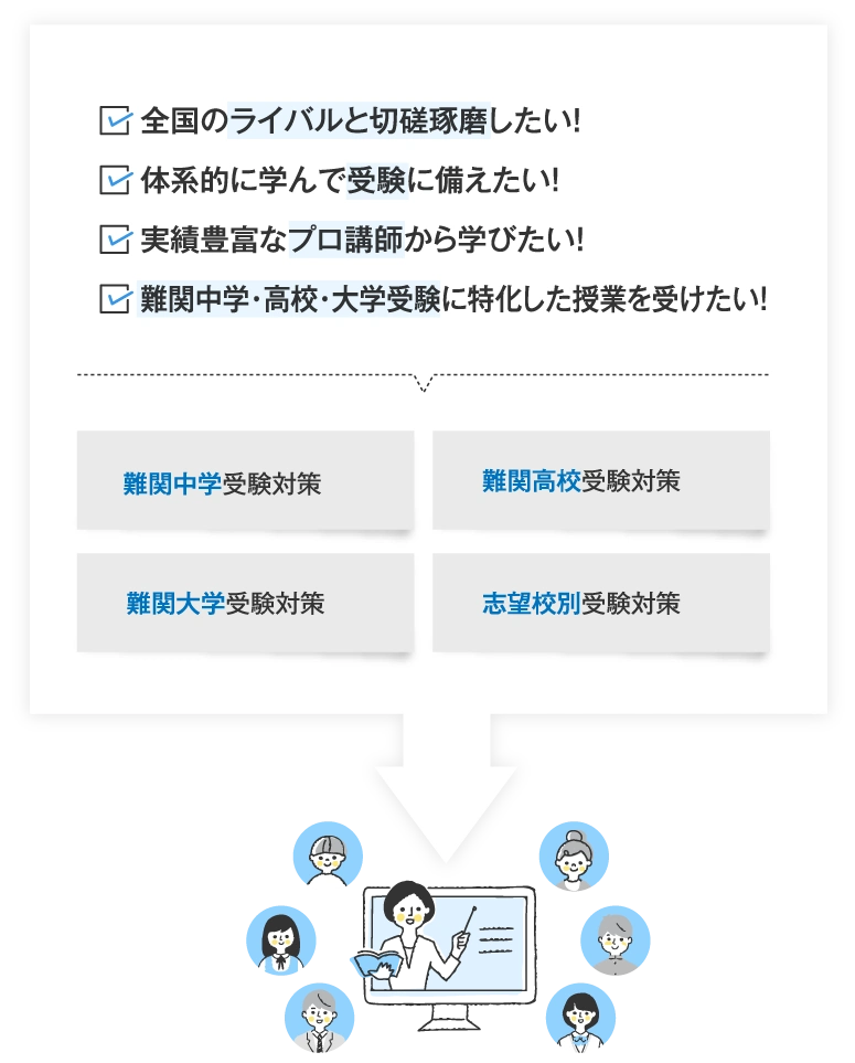 全国のライバルと切磋琢磨したい！／体系的に学んで受験に備えたい！／実績豊富なプロ講師から学びたい！／難関中学・高校・大学受験に特化した授業を受けたい！／難関中学受験対策｜難関高校受験対策｜難関大学受験対策｜志望校別受験対策