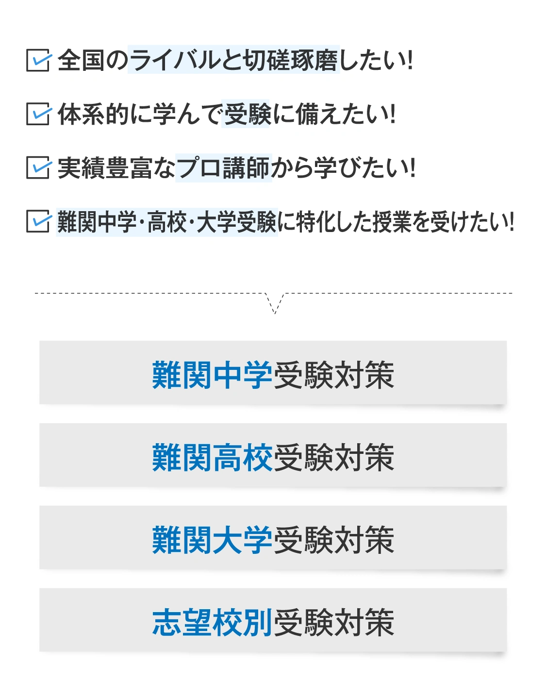 全国のライバルと切磋琢磨したい！／体系的に学んで受験に備えたい！／実績豊富なプロ講師から学びたい！／難関中学・高校・大学受験に特化した授業を受けたい！／難関中学受験対策｜難関高校受験対策｜難関大学受験対策｜志望校別受験対策