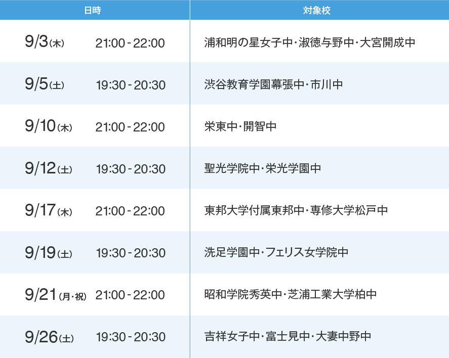 開催日時と対象校 聖光学院中・渋谷教育学園幕張中・栄光学園中・洗足学園中・浦和明の星女子中・フェリス女学院中・栄東中・市川中・吉祥女子中・東邦大学付属東邦中・淑徳与野中・昭和学院秀英中・芝浦工業大学柏中開智中・専修大学松戸中・大宮開成中・富士見中・大妻中野中