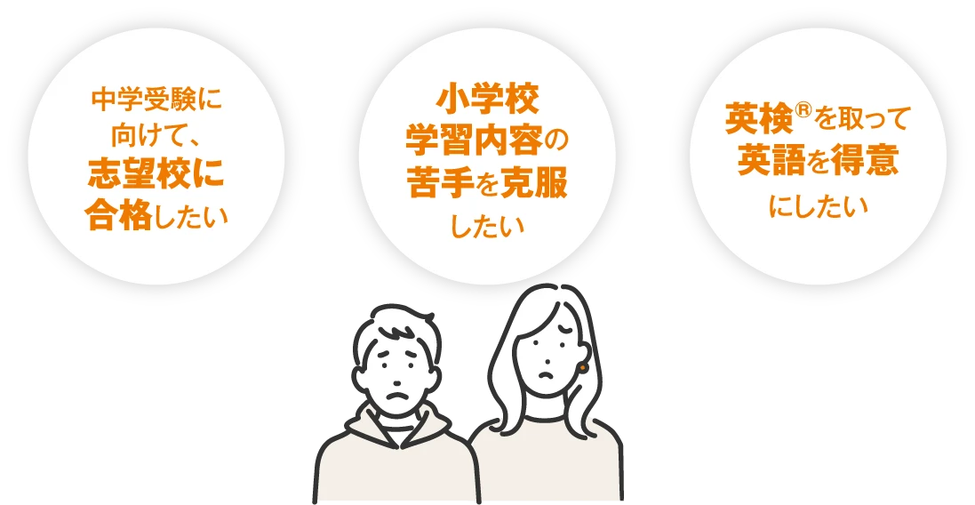 中学受験に向けて、志望校に合格したい／小学校学習内容の苦手を克服したい／英検®を取って英語を得意にしたい