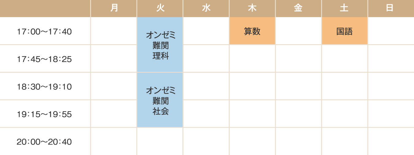 【時間割】オンゼミ難関理科火曜日17:00～18:25/オンゼミ難関社会火曜日18:30～19:55/算数木曜日17:00～17:40/国語土曜日17:00～17:40