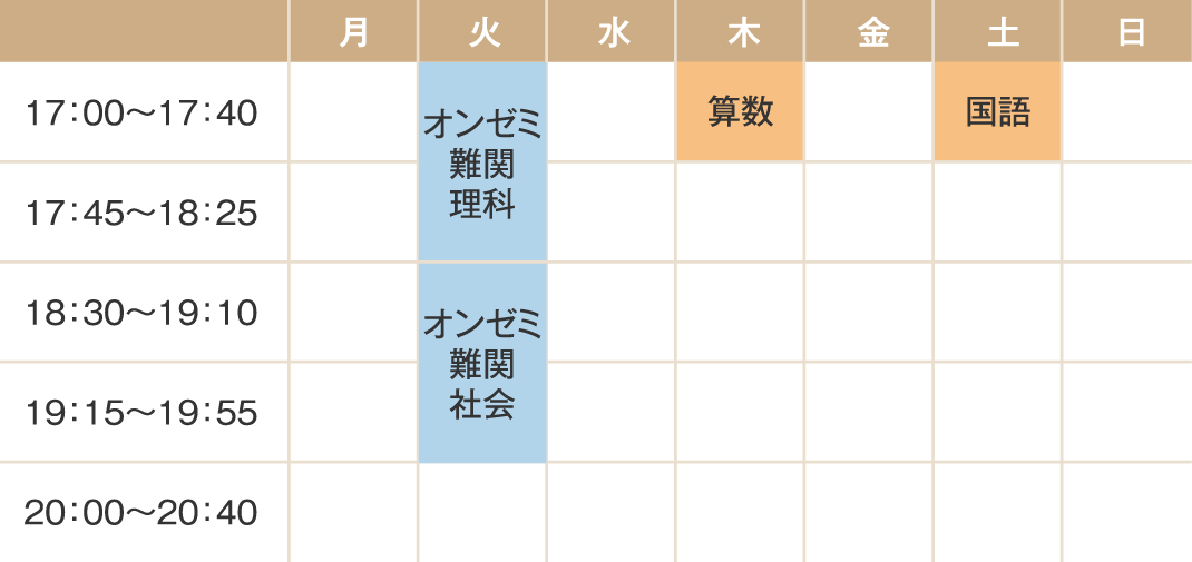 【時間割】オンゼミ難関理科火曜日17:00～18:25/オンゼミ難関社会火曜日18:30～19:55/算数木曜日17:00～17:40/国語土曜日17:00～17:40