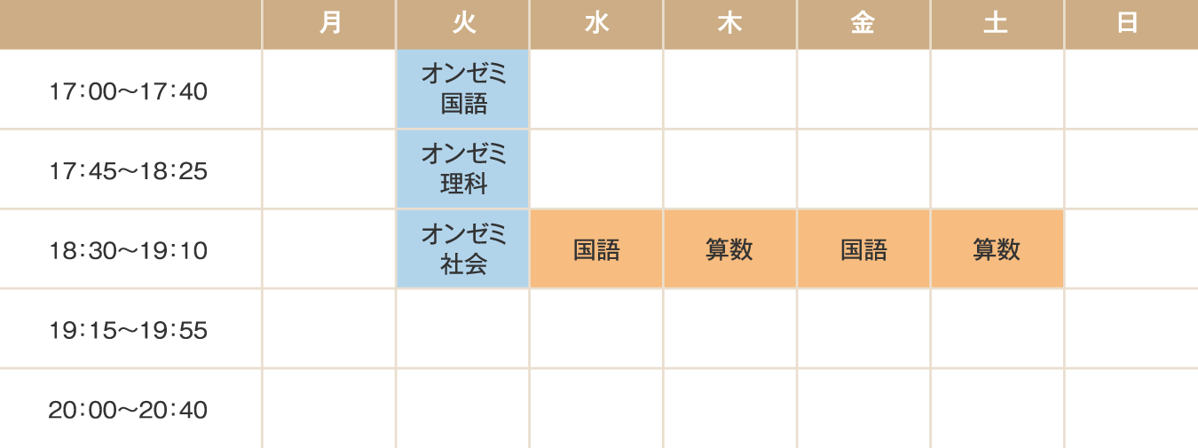 【時間割】オンゼミ国語火曜日17:00～17:40/オンゼミ理科火曜日17:45～18:25/オンゼミ社会火曜日18:30～19:10/国語水曜日18:30～19:10/算数木曜日18:30～19:10/国語金曜日18:30～19:10/算数土曜日18:30～19:10