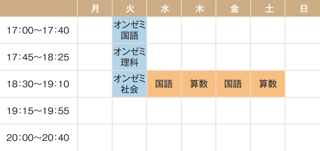 【時間割】オンゼミ国語火曜日17:00～17:40/オンゼミ理科火曜日17:45～18:25/オンゼミ社会火曜日18:30～19:10/国語水曜日18:30～19:10/算数木曜日18:30～19:10/国語金曜日18:30～19:10/算数土曜日18:30～19:10