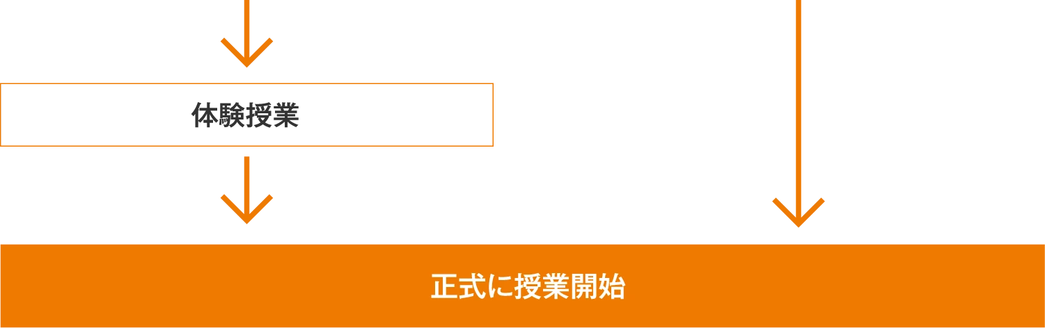 体験授業→正式に授業開始