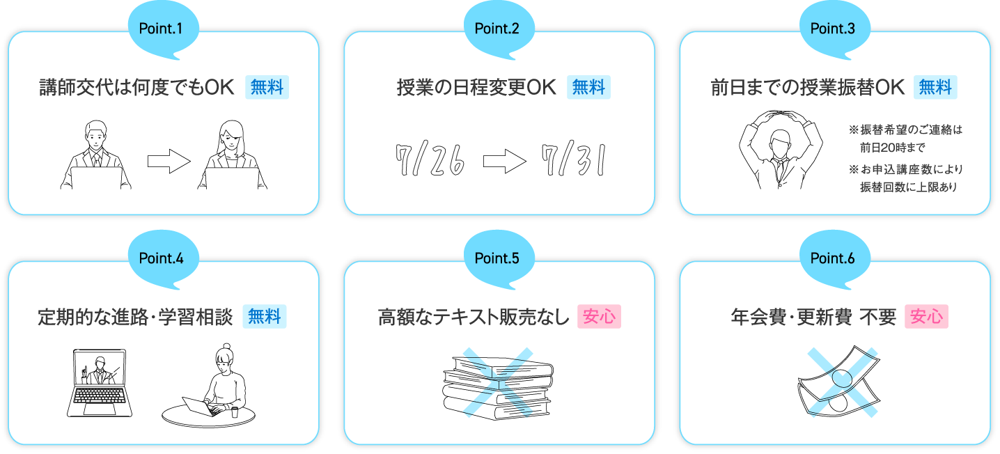 講師交代は何度でもOK（無料）／授業の日程変更OK（無料）／前日までの授業振替OK（無料）／定期的な進路・学習相談（無料）／高額なテキスト販売なし（安心）／年会費・更新費 不要（安心）