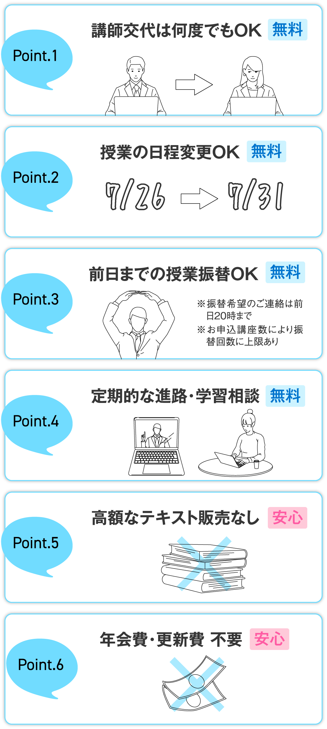 講師交代は何度でもOK（無料）／授業の日程変更OK（無料）／前日までの授業振替OK（無料）／定期的な進路・学習相談（無料）／高額なテキスト販売なし（安心）／年会費・更新費 不要（安心）