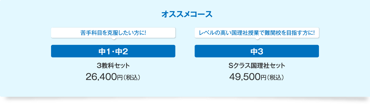 オススメコース　苦手科目を克服したい方に！中1・中2　3教科セット26,400円（税込）　レベルの高い国理社授業で難関校を目指す方に！中3　Sクラス国理社セット49,500円（税込）