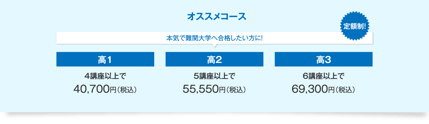 オススメコース　本気で難関大学へ合格したい方に！（定額制）高1　4講座以上で40,700円（税込）　高2　5講座以上で55,500円（税込）　高3　6講座以上で69,300円（税込）