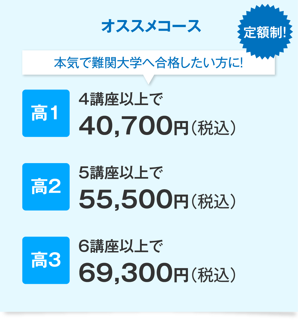 オススメコース　本気で難関大学へ合格したい方に！（定額制）高1　4講座以上で40,700円（税込）　高2　5講座以上で55,500円（税込）　高3　6講座以上で69,300円（税込）