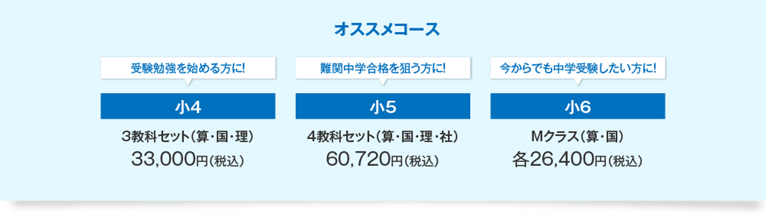 オススメコース　受験勉強を始める方に！　小4　3教科セット（算・国・理）28,050円（税込）　難関中学合格を狙う方に！小5　4教科セット（算・国・理・社）57,200円（税込）　今からでも中学受験したい方に！小6　Mクラス（算・国）各25,300円（税込）