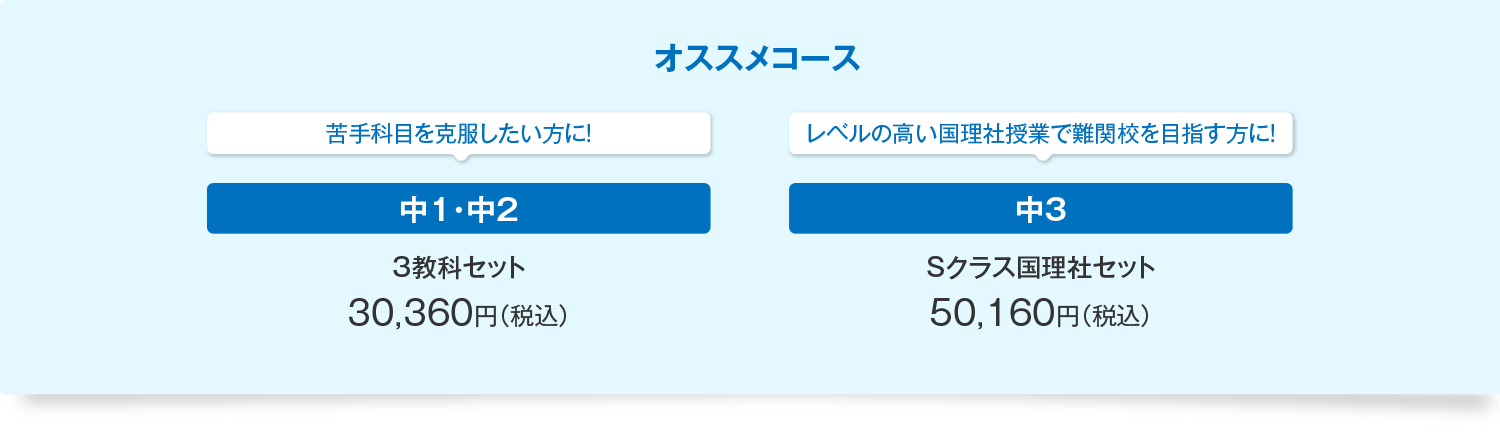 オススメコース　苦手科目を克服したい方に！中1・中2　3教科セット26,400円（税込）　レベルの高い国理社授業で難関校を目指す方に！中3　Sクラス国理社セット49,500円（税込）