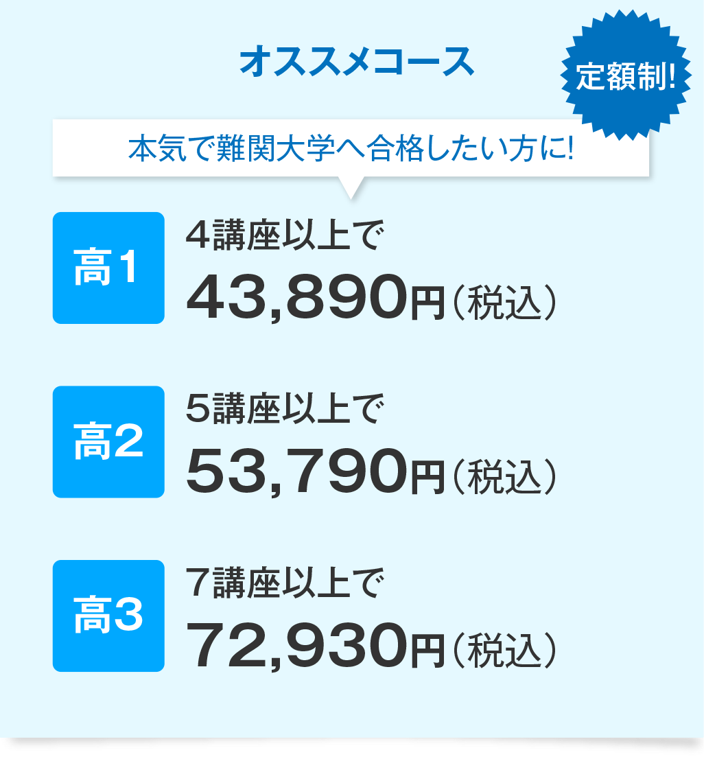 オススメコース　本気で難関大学へ合格したい方に！（定額制）高1　4講座以上で40,700円（税込）　高2　5講座以上で55,500円（税込）　高3　6講座以上で69,300円（税込）