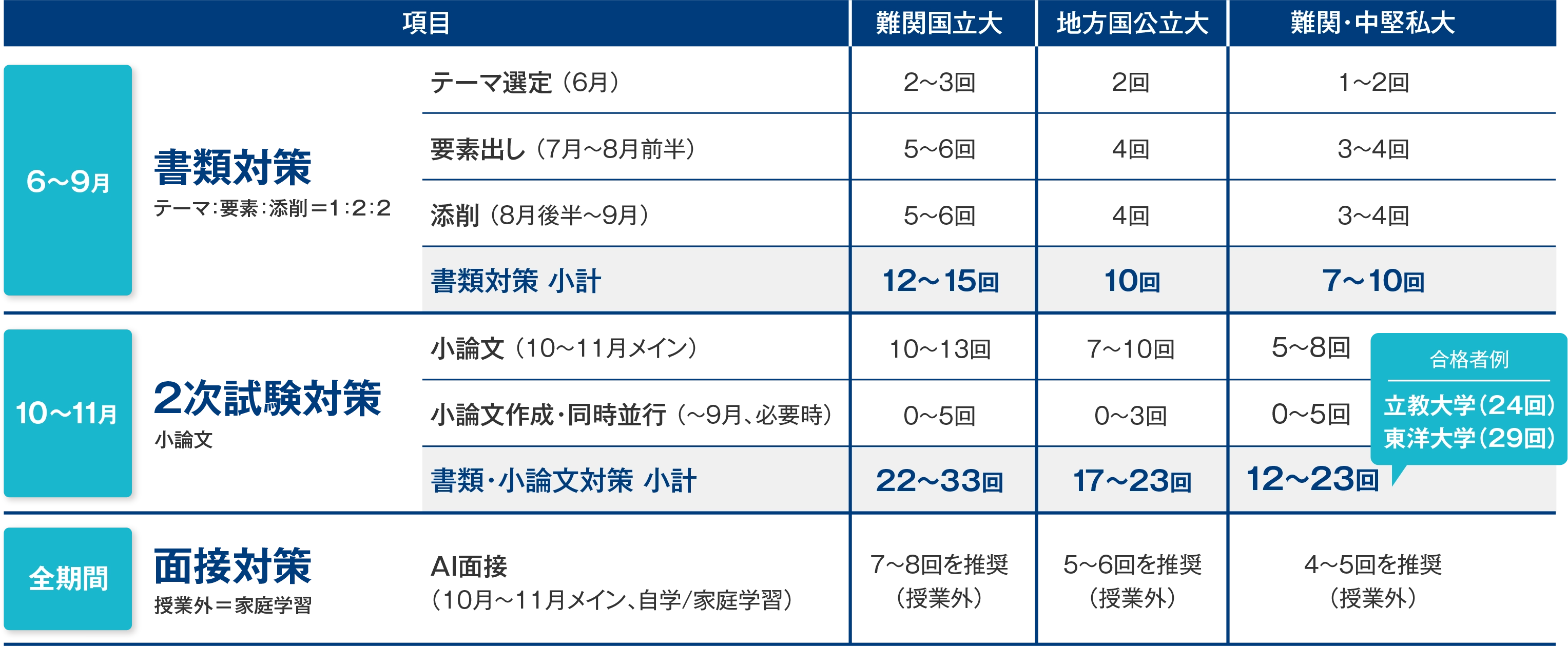 トータルパス スケジュール・回数目安表