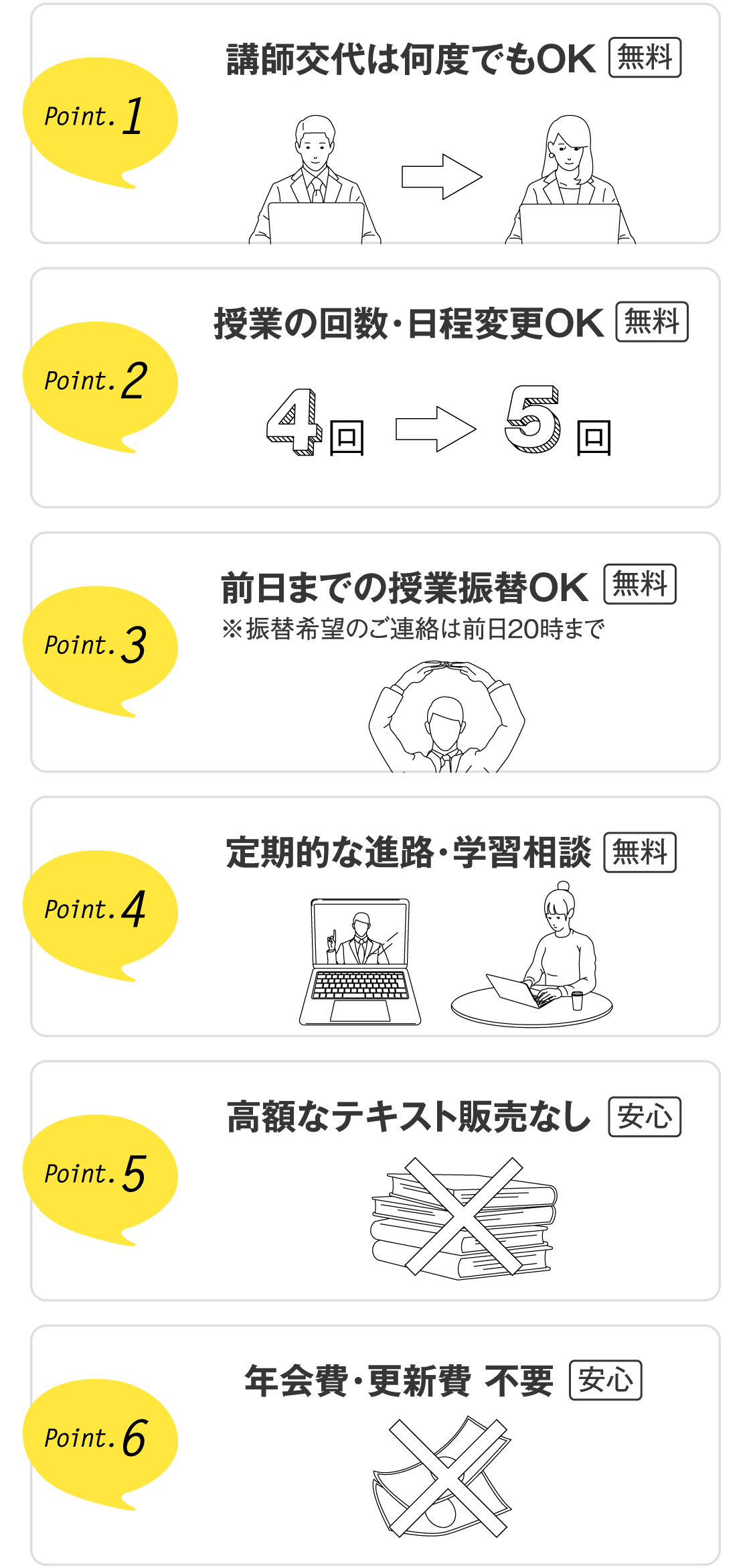 講師交代は何度でもOK（無料）／授業の回数・日程変更OK（無料）／前日までの授業振替OK（無料）／定期的な進路・学習相談（無料）／高額なテキスト販売なし（安心）／年会費・更新費 不要（安心）