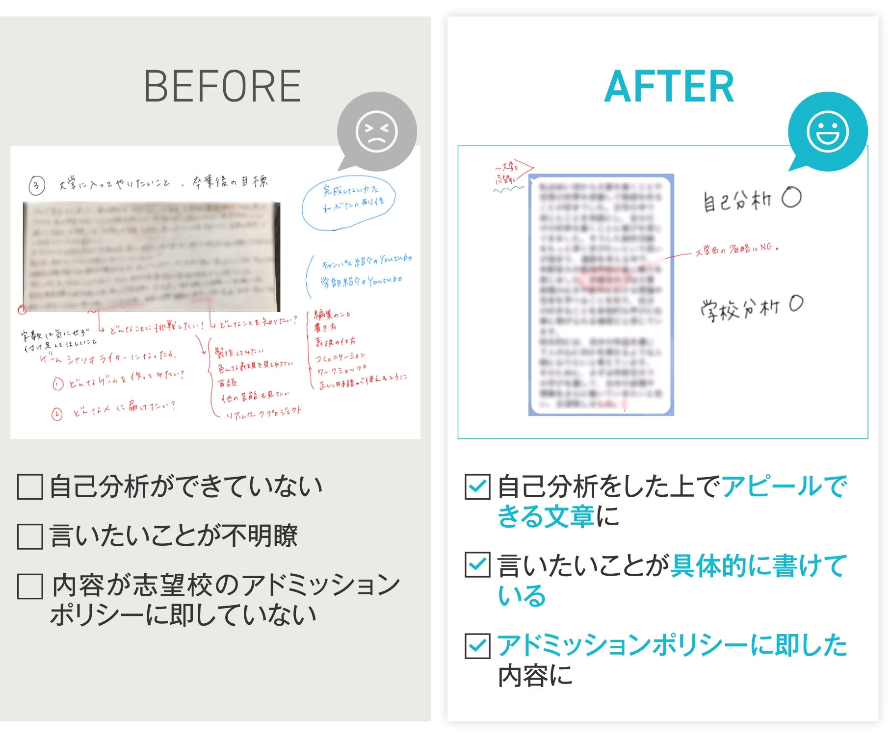 志望理由書BEFORE 自己分析ができていない/言いたいことが不明瞭/内容が志望校のアドミッションポリシーに即していない→志望理由書AFTER 自己分析をした上でアピールできる文章に/言いたいことが具体的に書けている/アドミッションポリシーに即した内容に