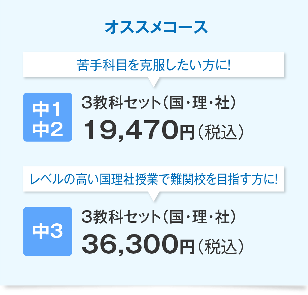 オススメコース　苦手科目を克服したい方に！中1・中2　3教科セット19,470円（税込）　レベルの高い国理社授業で難関校を目指す方に！中3　国理社セット36,300円（税込）