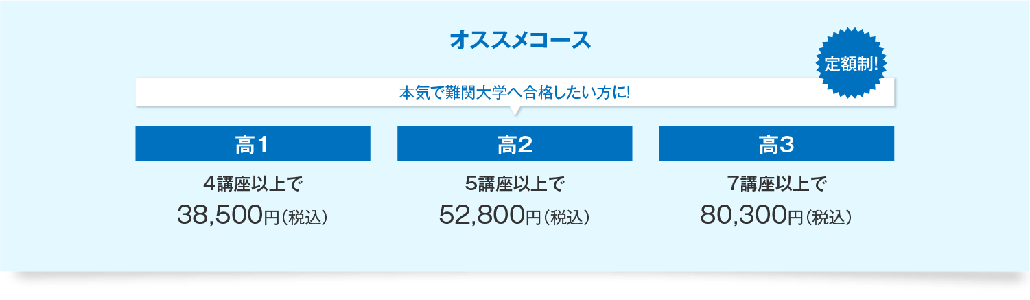 オススメコース　本気で難関大学へ合格したい方に！（定額制）高1　4講座以上で38,500円（税込）　高2　5講座以上で52,800円（税込）　高3　7講座以上で80,300円（税込）