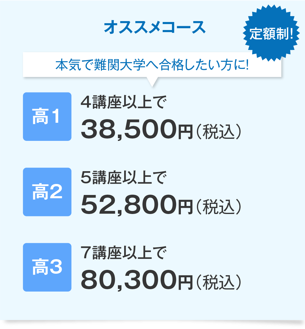 オススメコース　本気で難関大学へ合格したい方に！（定額制）高1　4講座以上で38,500円（税込）　高2　5講座以上で52,800円（税込）　高3　7講座以上で80,300円（税込）