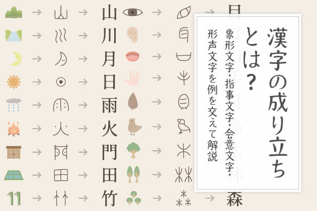 漢字の成り立ちとは？象形文字・指事文字・会意文字・形声文字を例を交えて解説