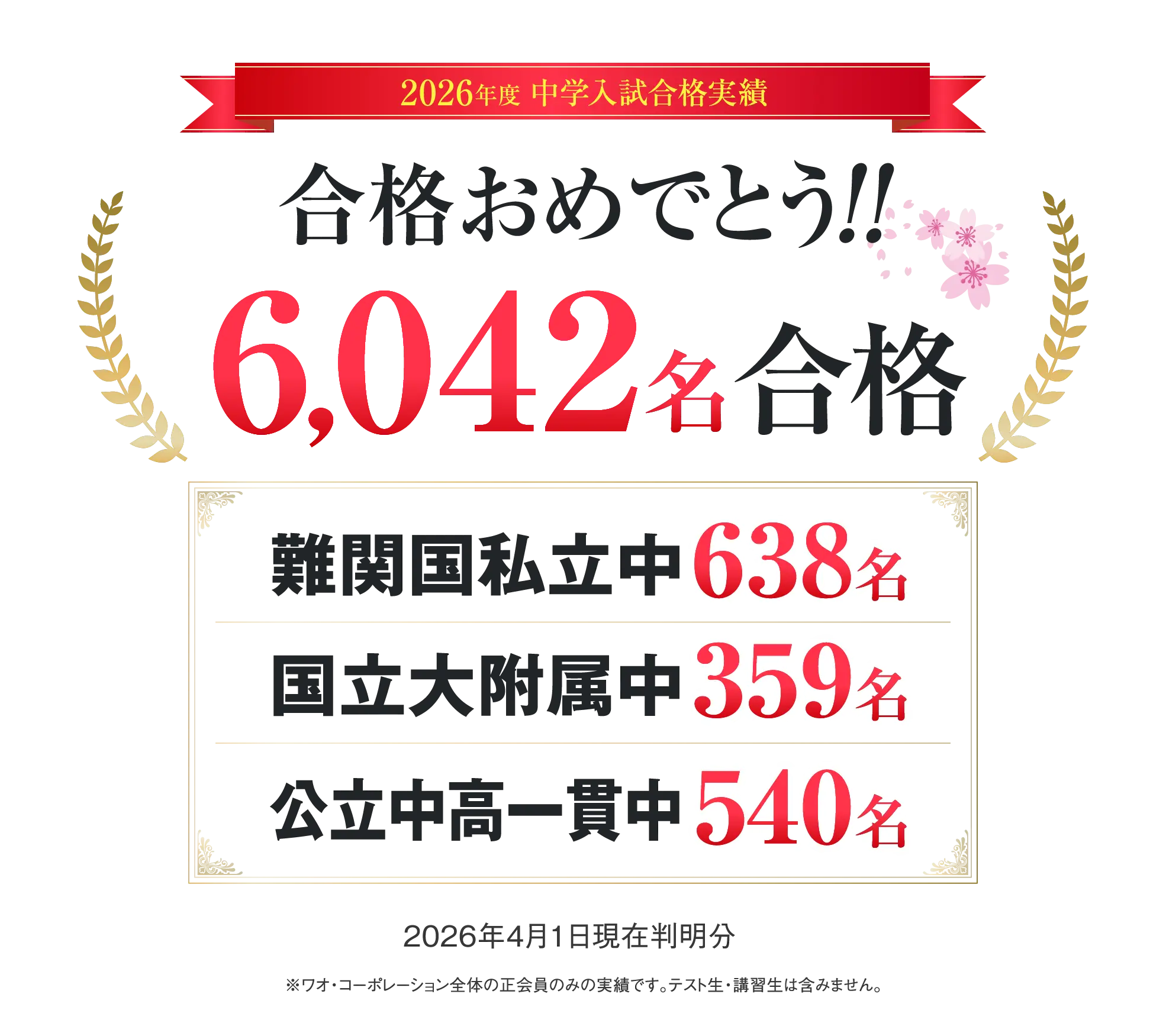 小学生向け合格実績