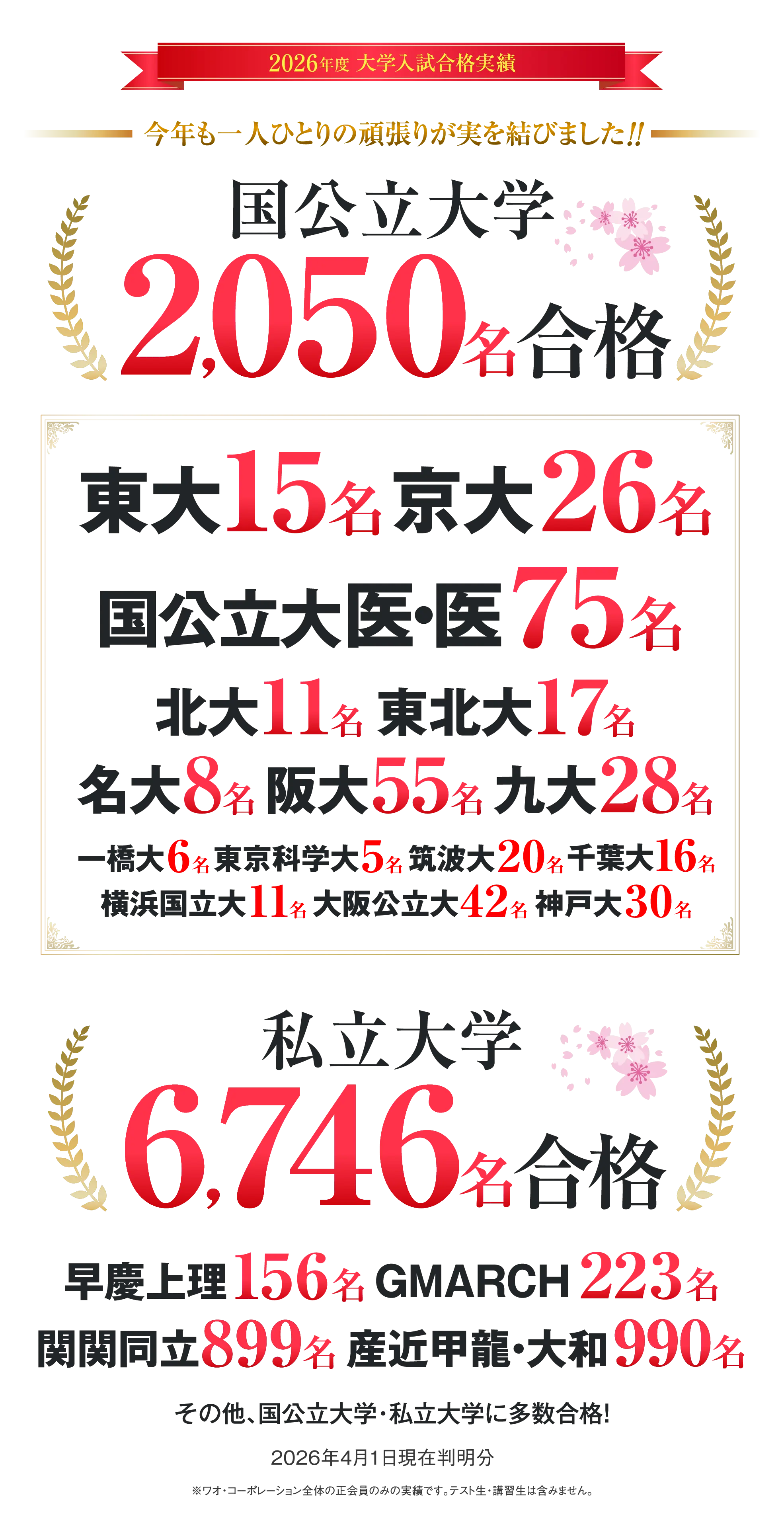 高校生向け合格実績