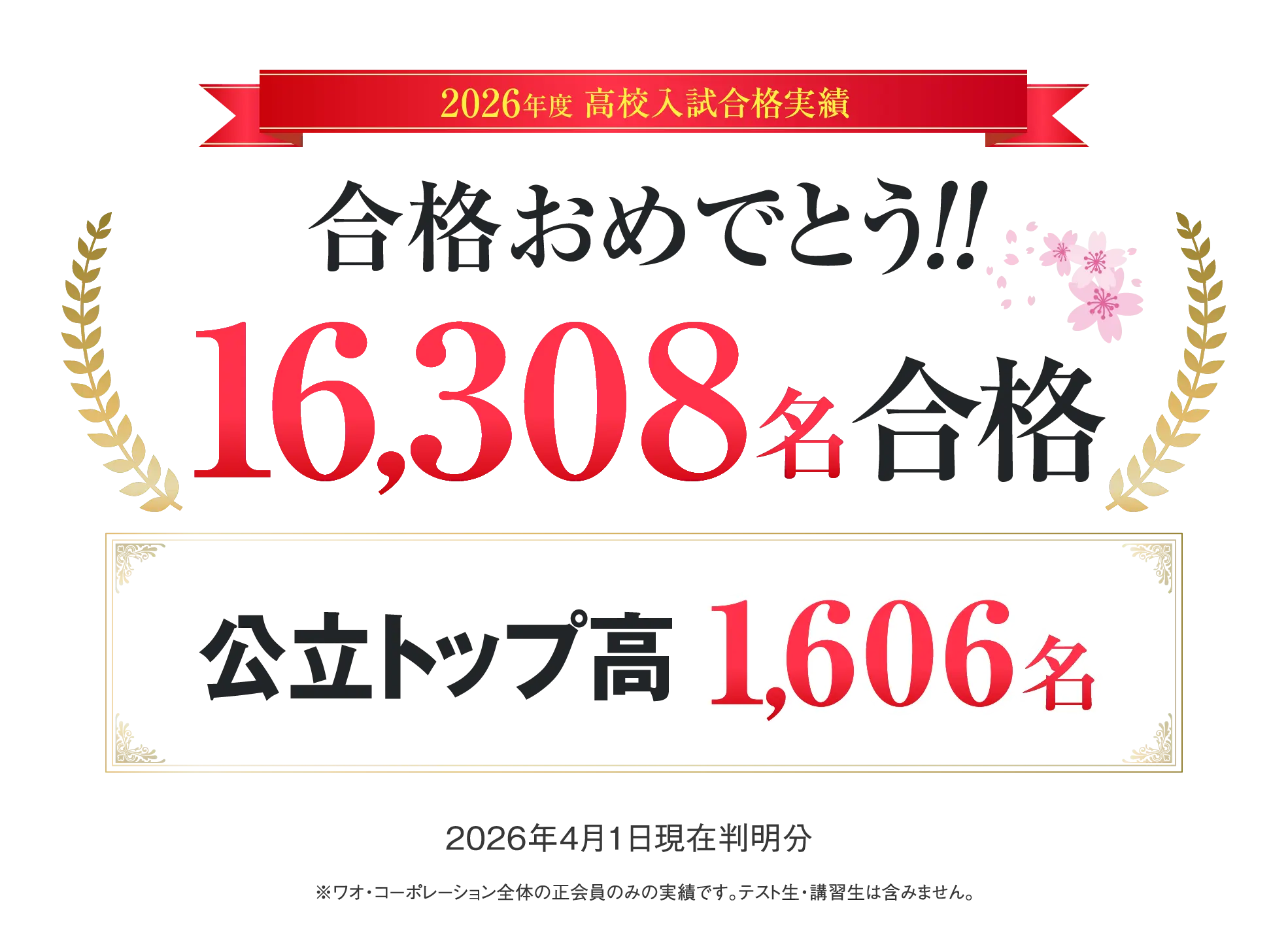 中学生向け合格実績