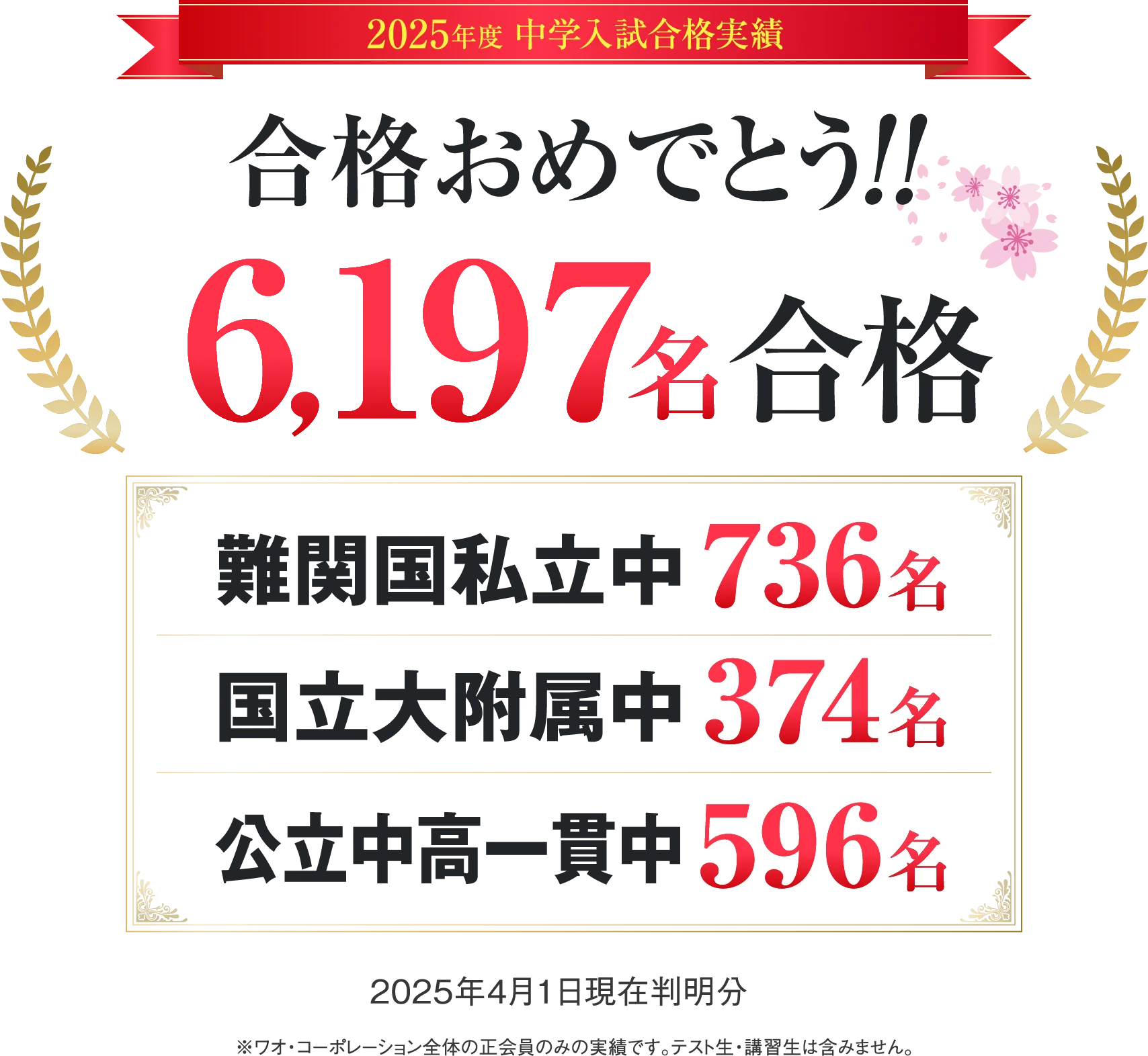 小学生向け合格実績