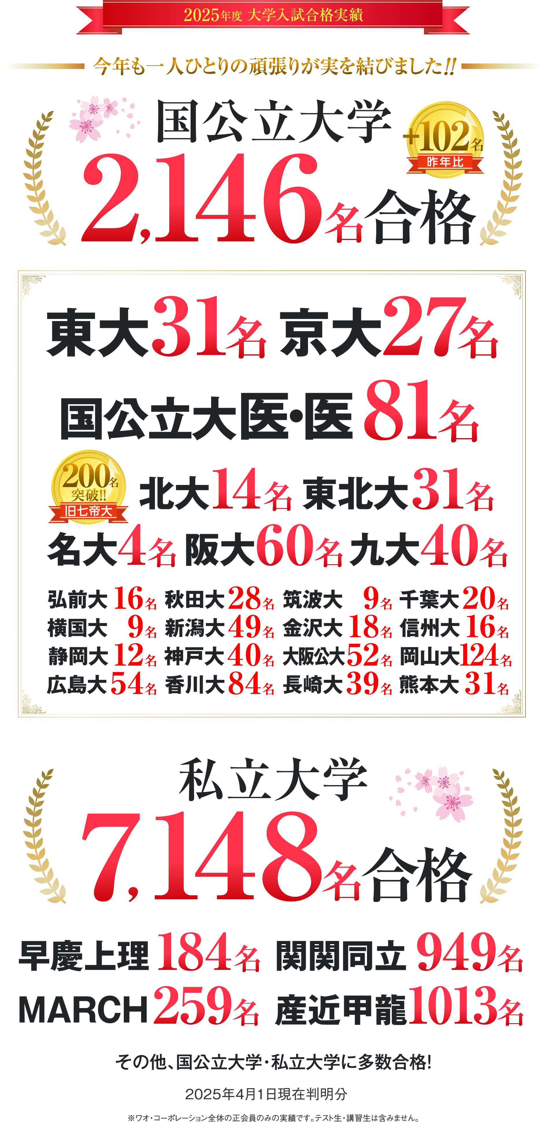 高校生向け合格実績