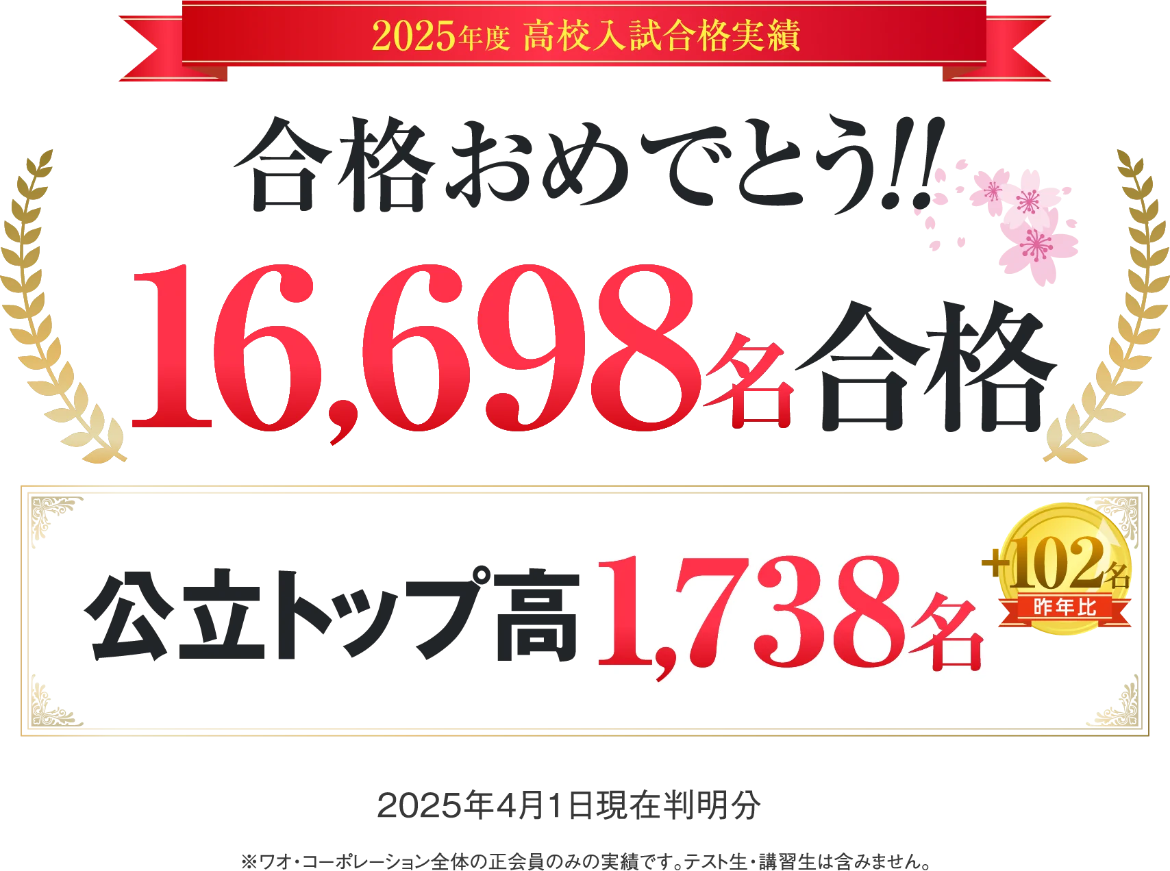 中学生向け合格実績